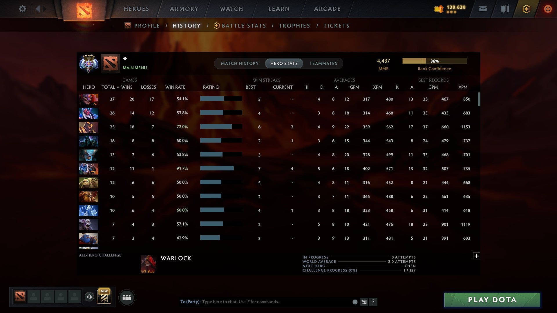 MMR: 4437 - Behavior: 10585