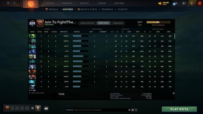 Ancient III | MMR: 4011 - Behavior: 10749 - Communication: 10749