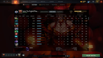 Ancient I | MMR: 3794 - Behavior: 11176 - Communication: 11176