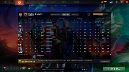 Legend IV | MMR: 3594 - Behavior: 7148 - Communication: 7148