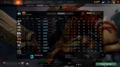 MMR: 2384 - Behavior: 10928
