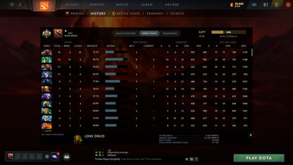 MMR: 3077 - Behavior: 7885