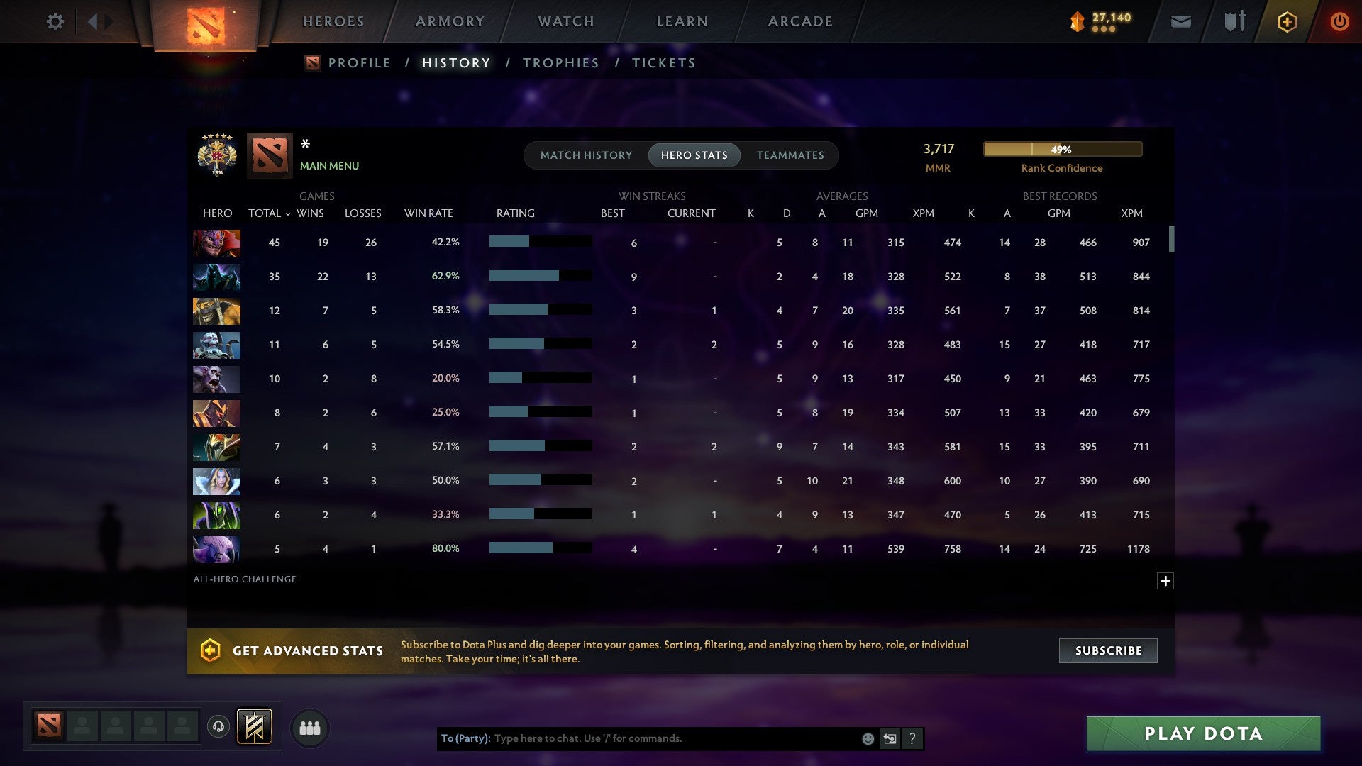 MMR: 3717 - Behavior: 10753