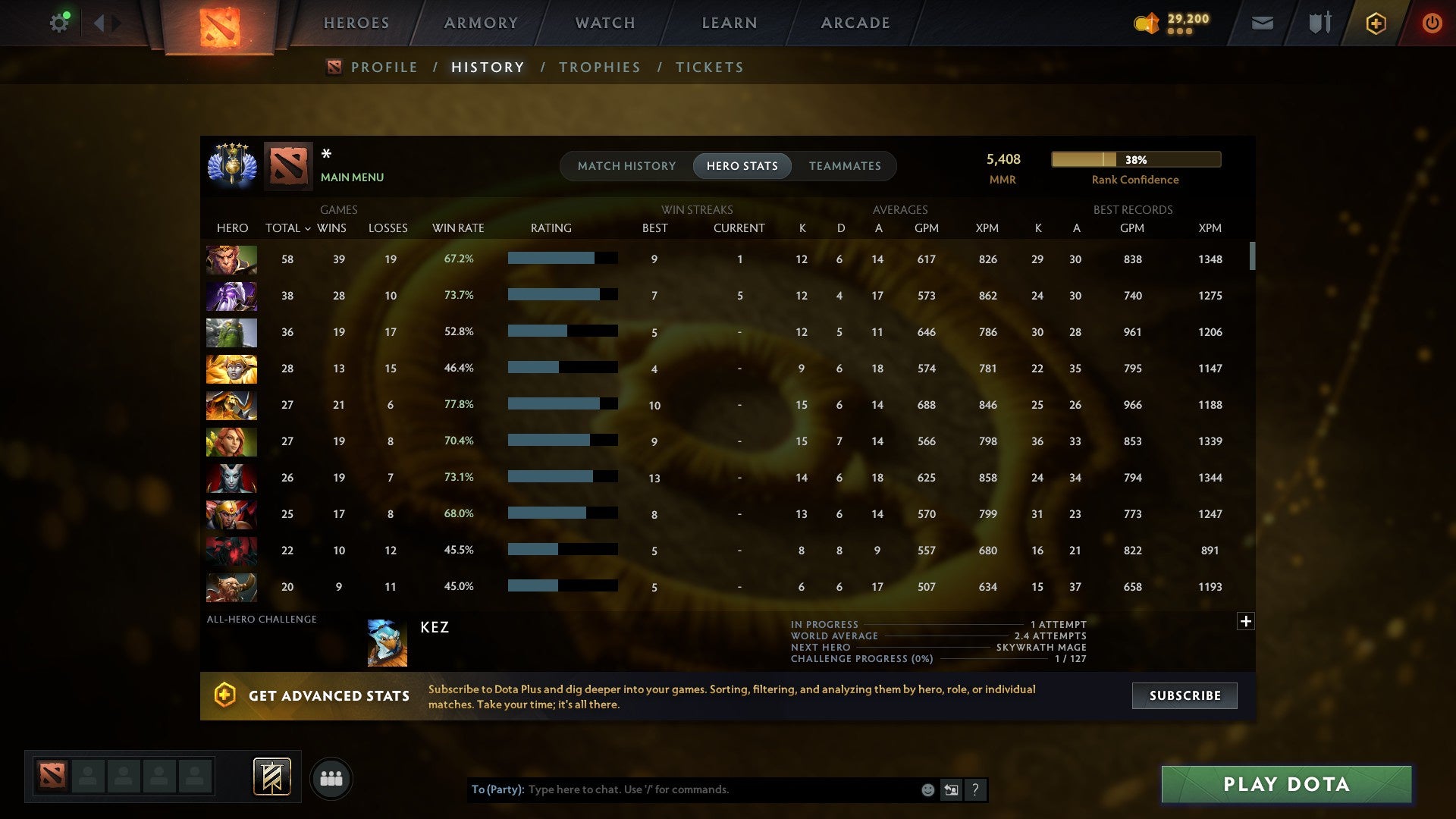 MMR: 5408 - Behavior: 10451