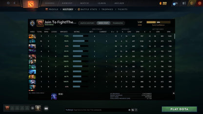 Guardian III | MMR: 1107 - Behavior: 8279 - Communication: 8279