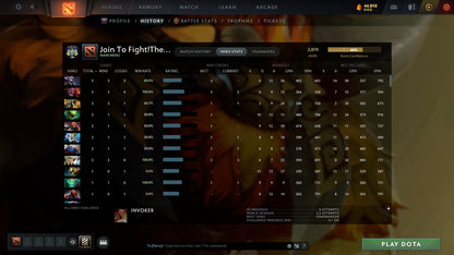 MMR: 2877 - Behavior: 9154