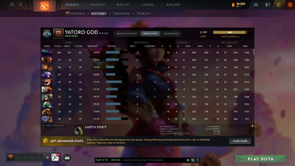 Crusader V | MMR: 2149 - Behavior: 11122 - Communication: 11122