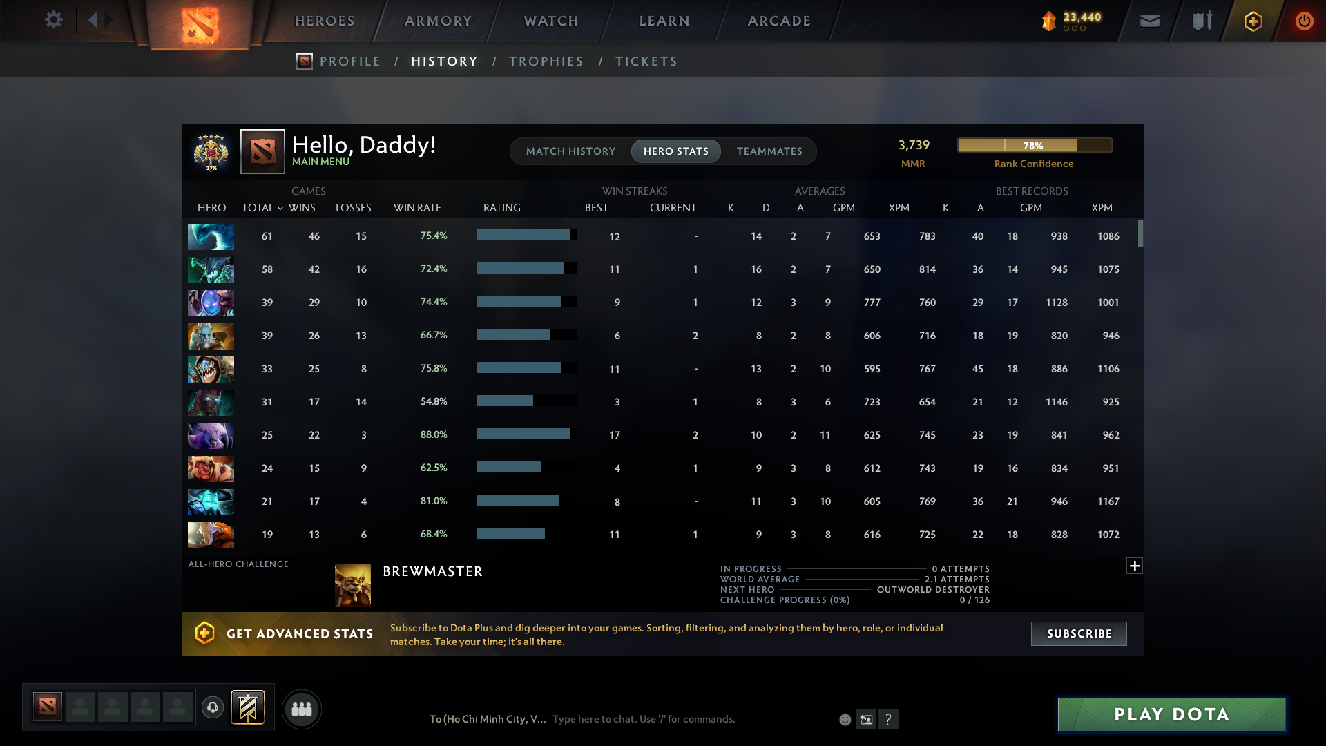 Legend V | MMR: 3739 - Behavior: 10869 - Communication: 10543