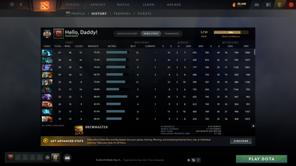 Legend V | MMR: 3739 - Behavior: 10869 - Communication: 10543