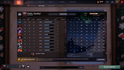 Archon III | MMR: 2655 - Behavior: 11493 - Communication: 11493