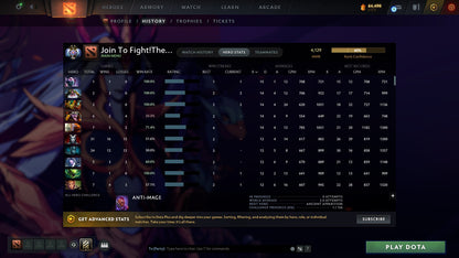 MMR: 4129 - Behavior: 11578