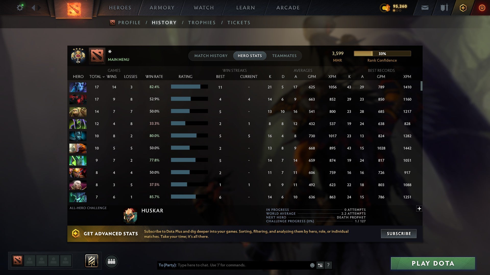 MMR: 3599 - Behavior: 11378