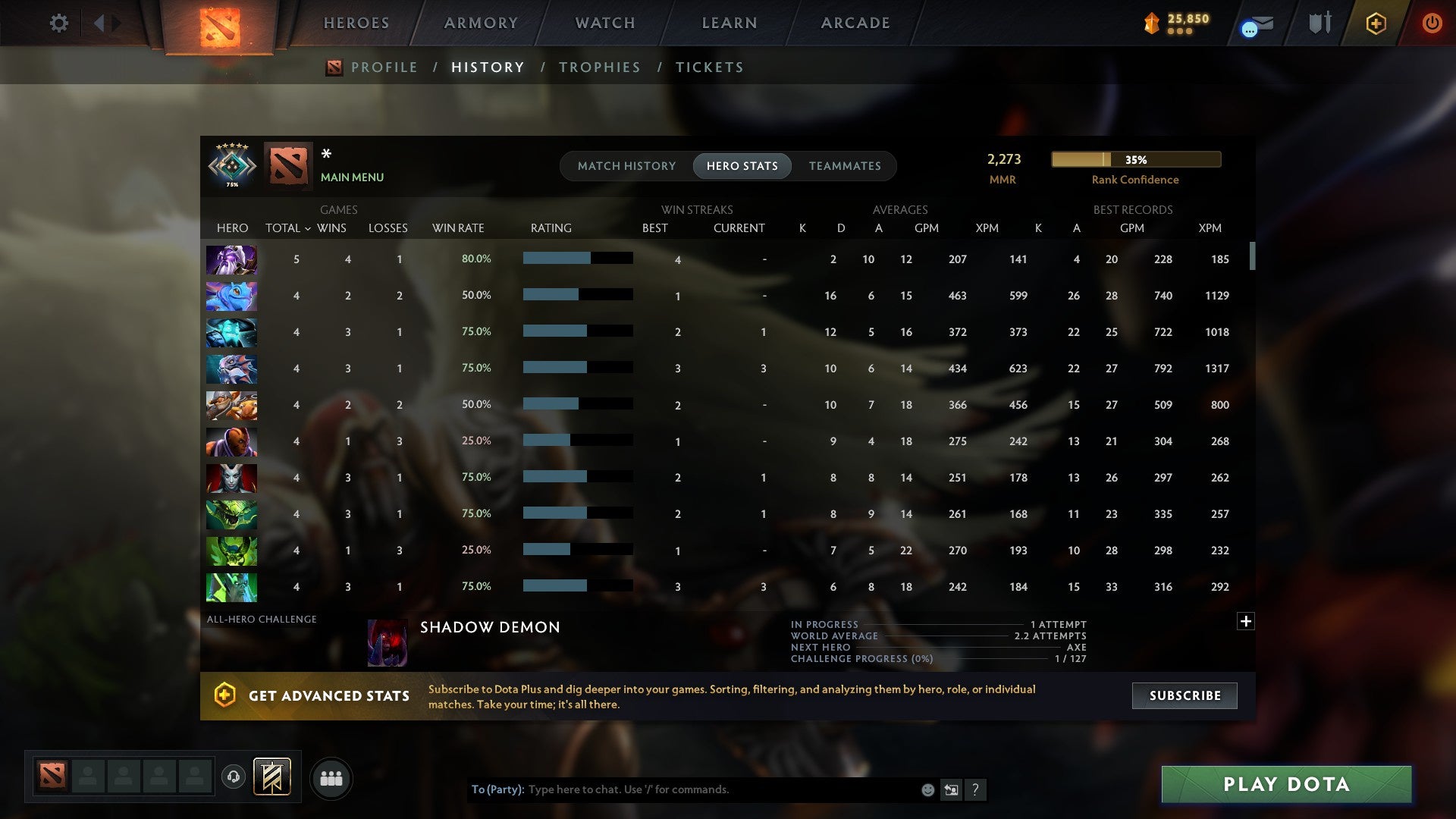 MMR: 2273 - Behavior: 11115