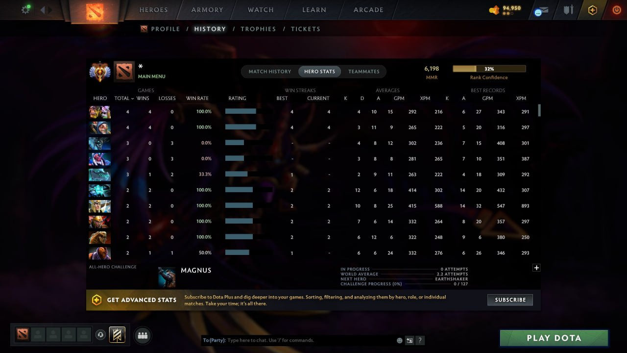 MMR: 6198 - Behavior: 12000