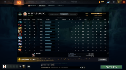 Archon V | MMR: 2857 - Behavior: 11515 - Communication: 11515