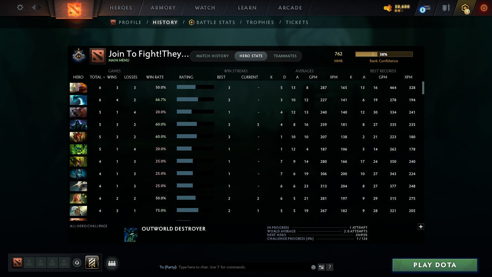 MMR: 762 - Behavior: 10527