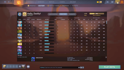 Guardian V | MMR: 1530 - Behavior: 7919 - Communication: 7919