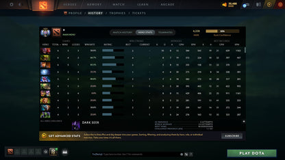 MMR: 4228 - Behavior: 11604