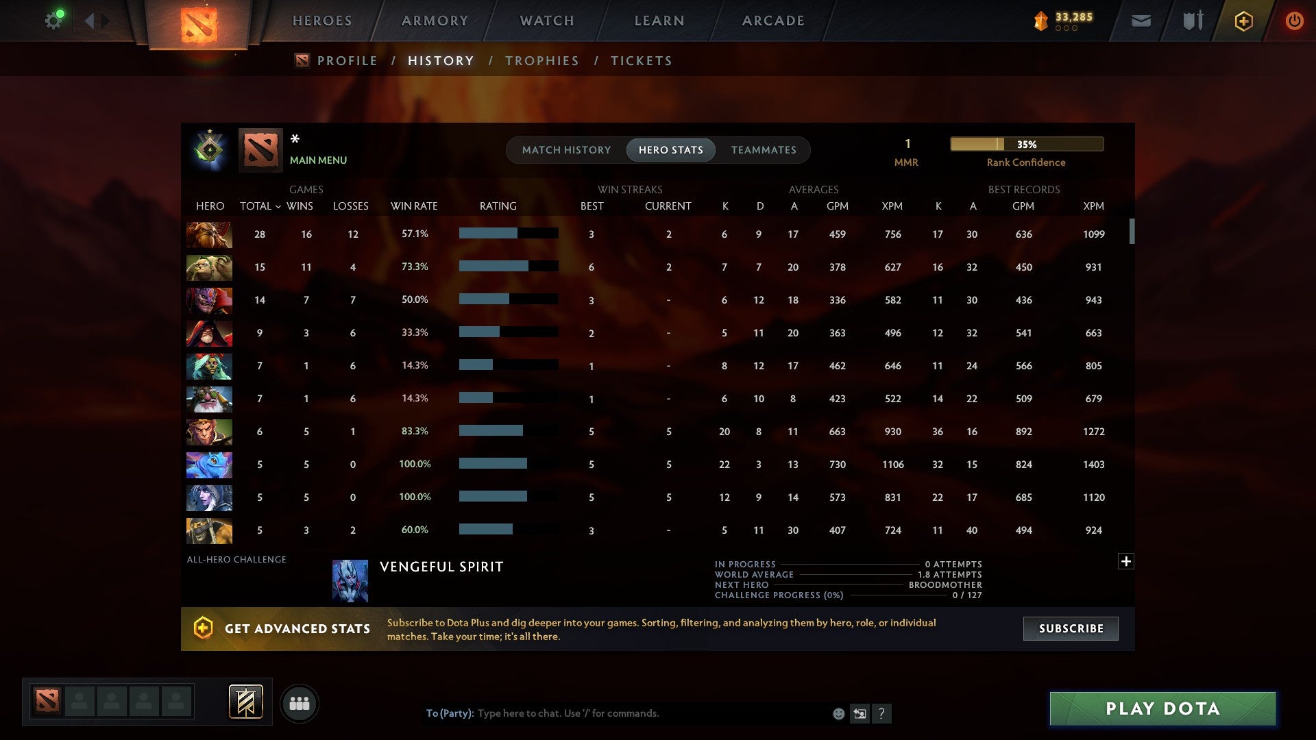 MMR: 1 - Behavior: 9181