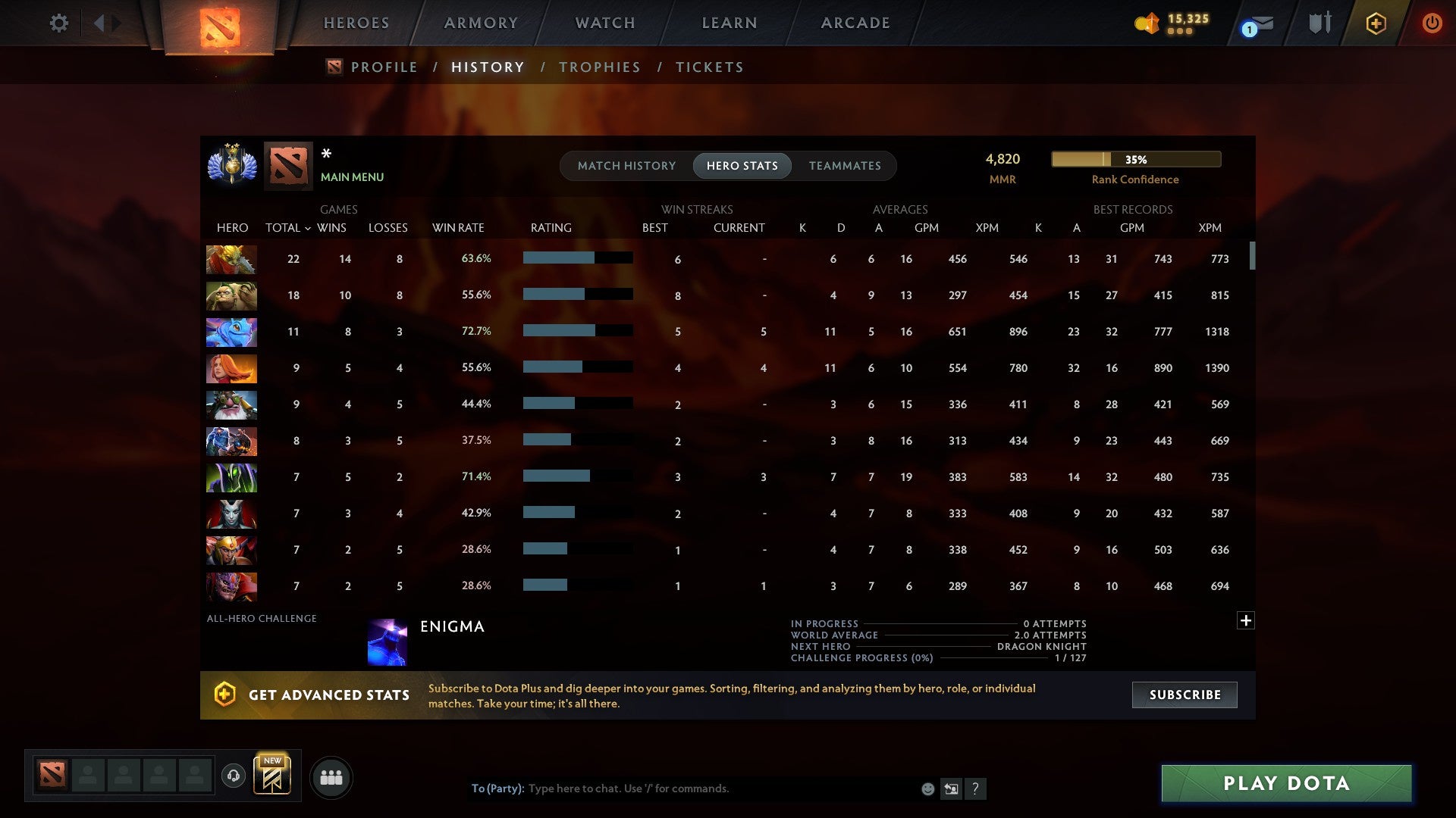 MMR: 4820 - Behavior: 10315