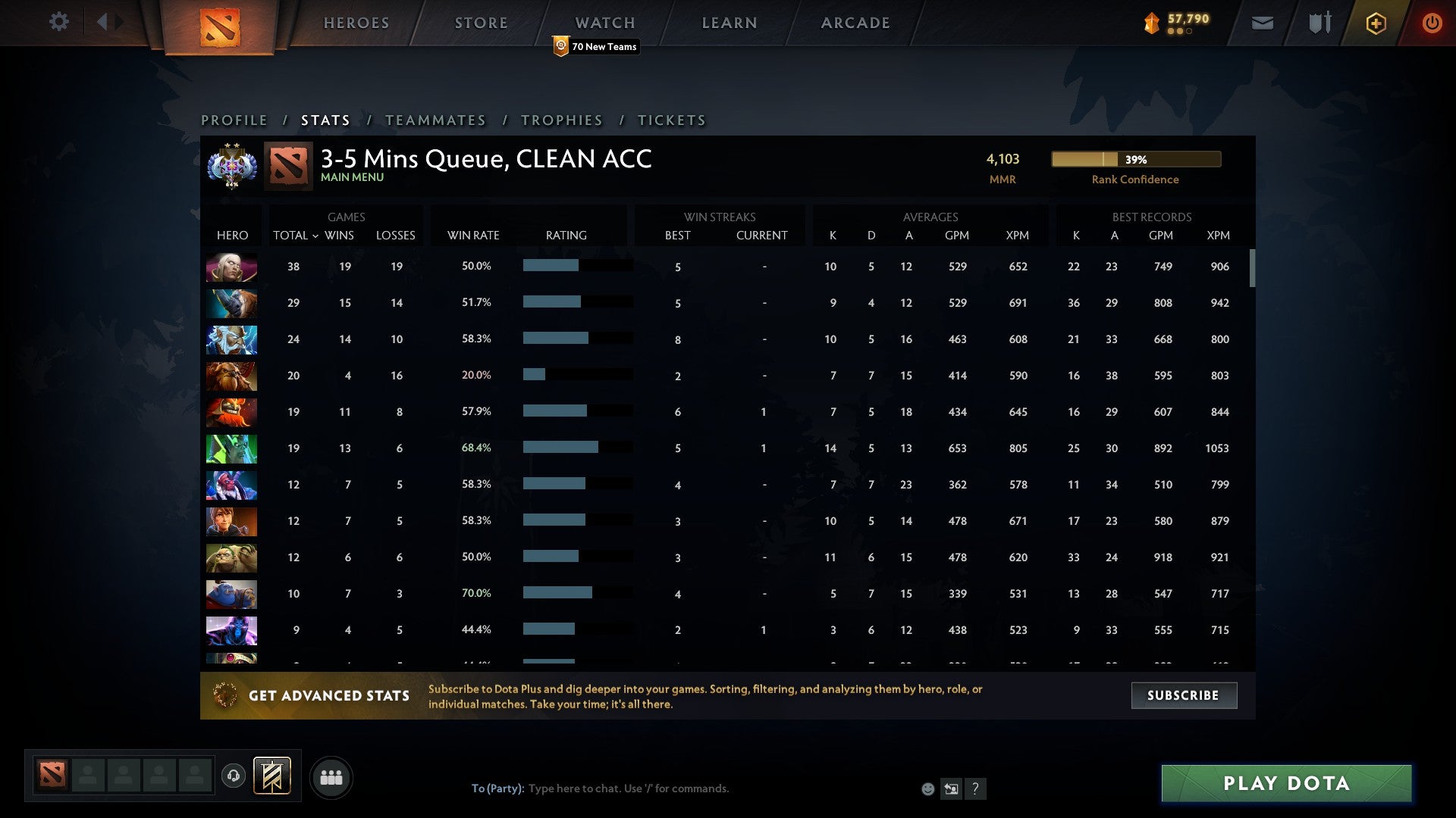 Ancient II | MMR: 4103 - Behavior: 9830
