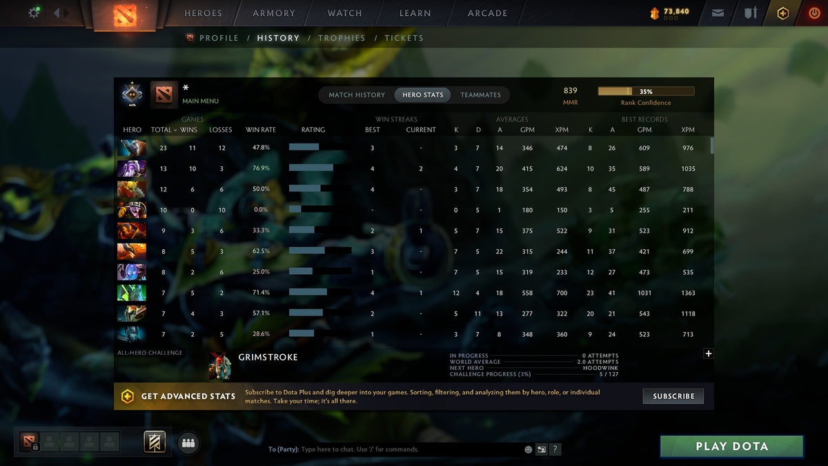 MMR: 839 - Behavior: 7200