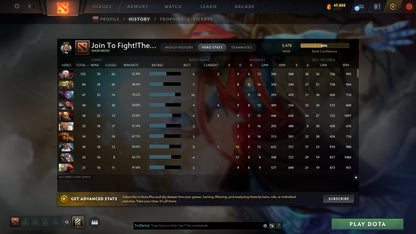 Legend III | MMR: 3478 - Behavior: 9897 - Communication: 9897