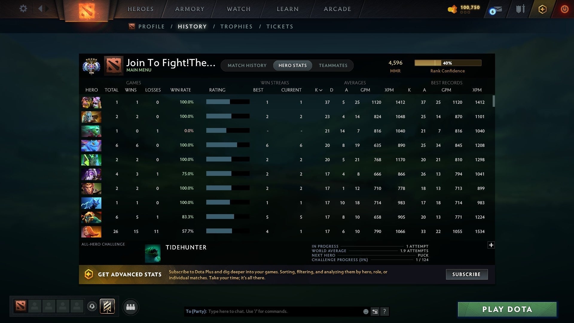 Ancient V | MMR: 4596 - Behavior: 9569 - Communication: 9569