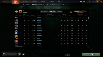 MMR: 2629 - Behavior: 10754