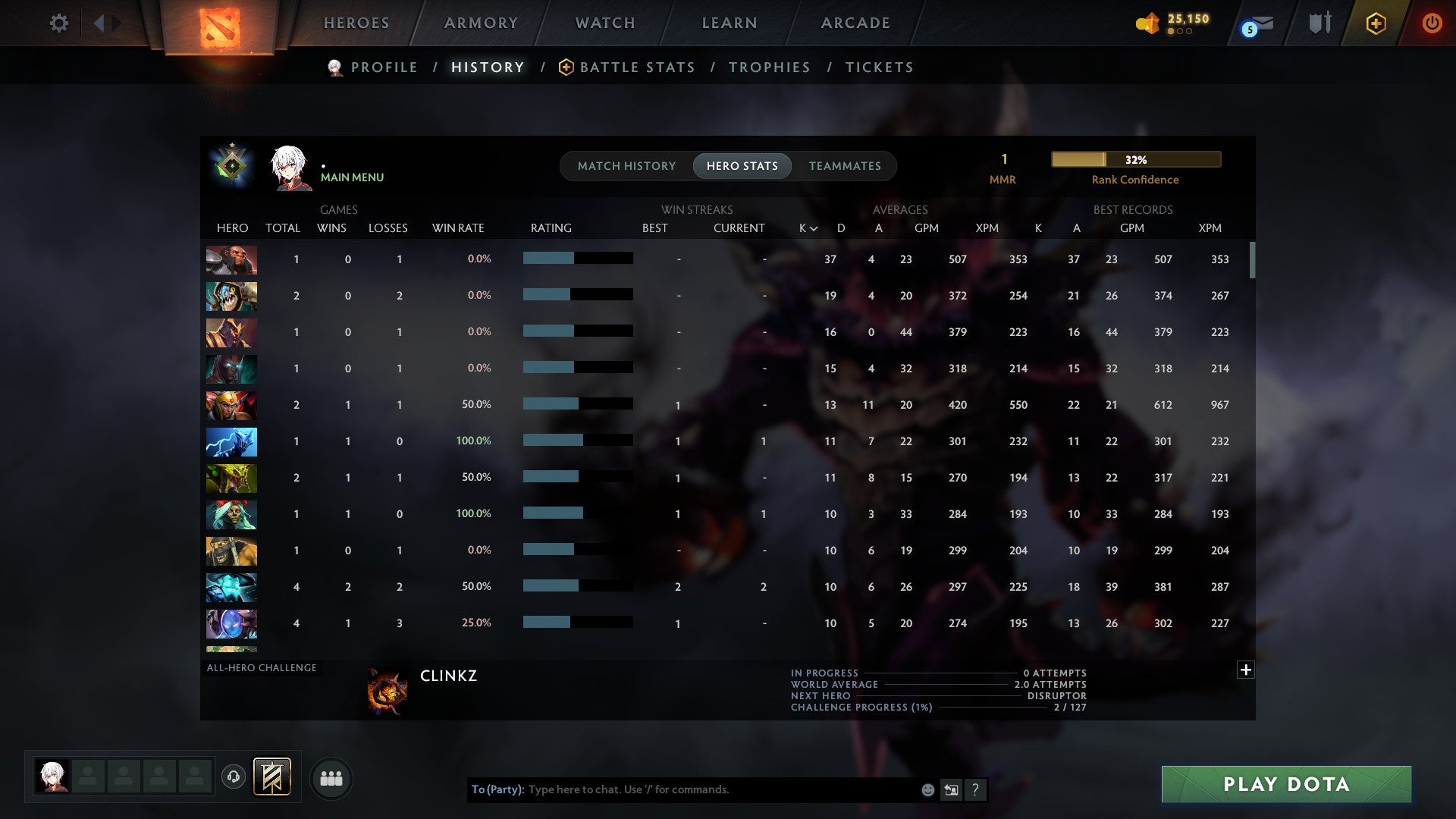 MMR: 1 - Behavior: 11673
