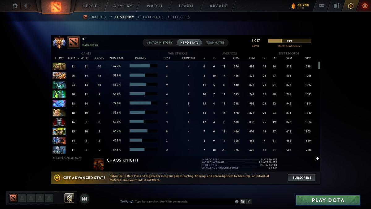 MMR: 6017 - Behavior: 12000