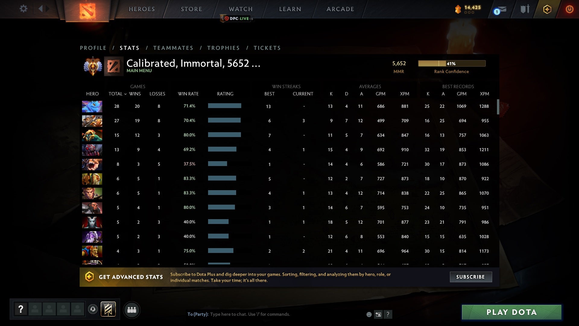 Immortal | MMR: 5652 - Behavior: 10000