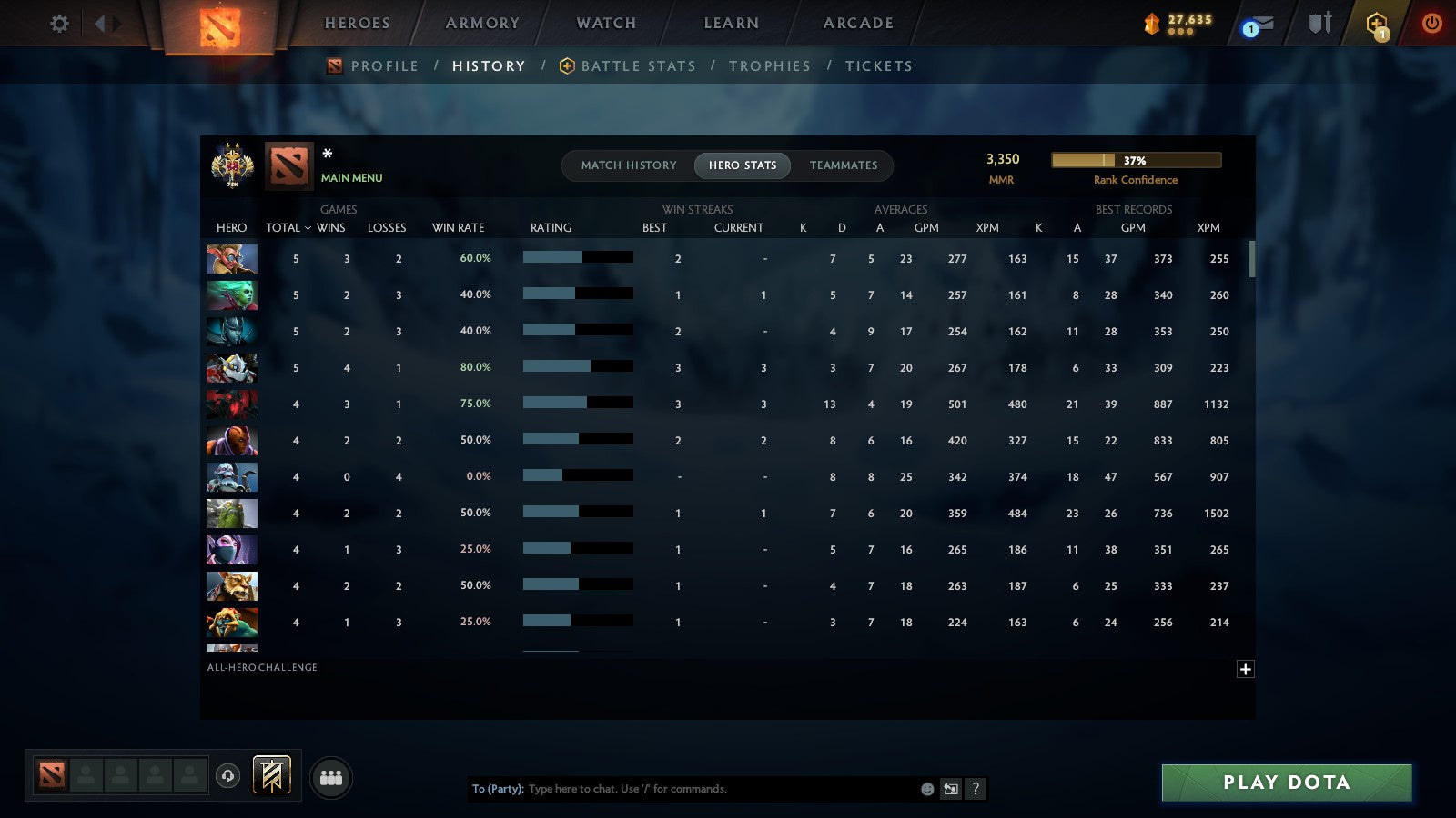 MMR: 3350 - Behavior: 10397