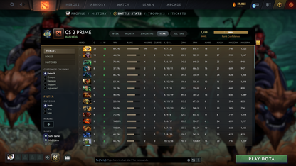 Archon III | MMR: 2598 - Behavior: 10160 - Communication: 10160