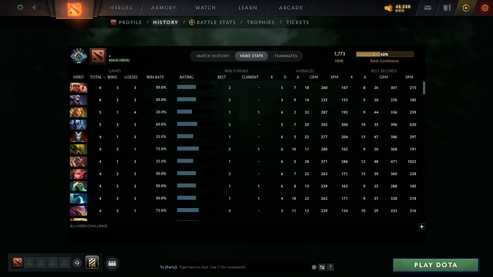 MMR: 1773 - Behavior: 11573