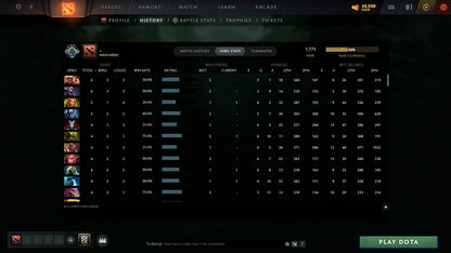 MMR: 1773 - Behavior: 11573