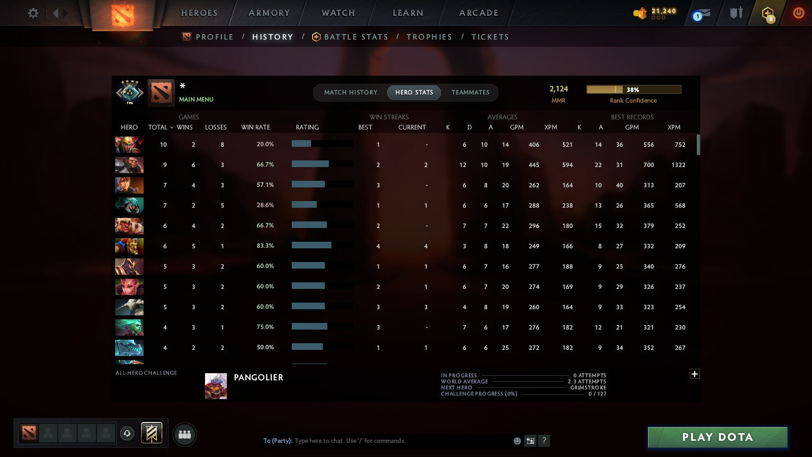 MMR: 2124 - Behavior: 11665