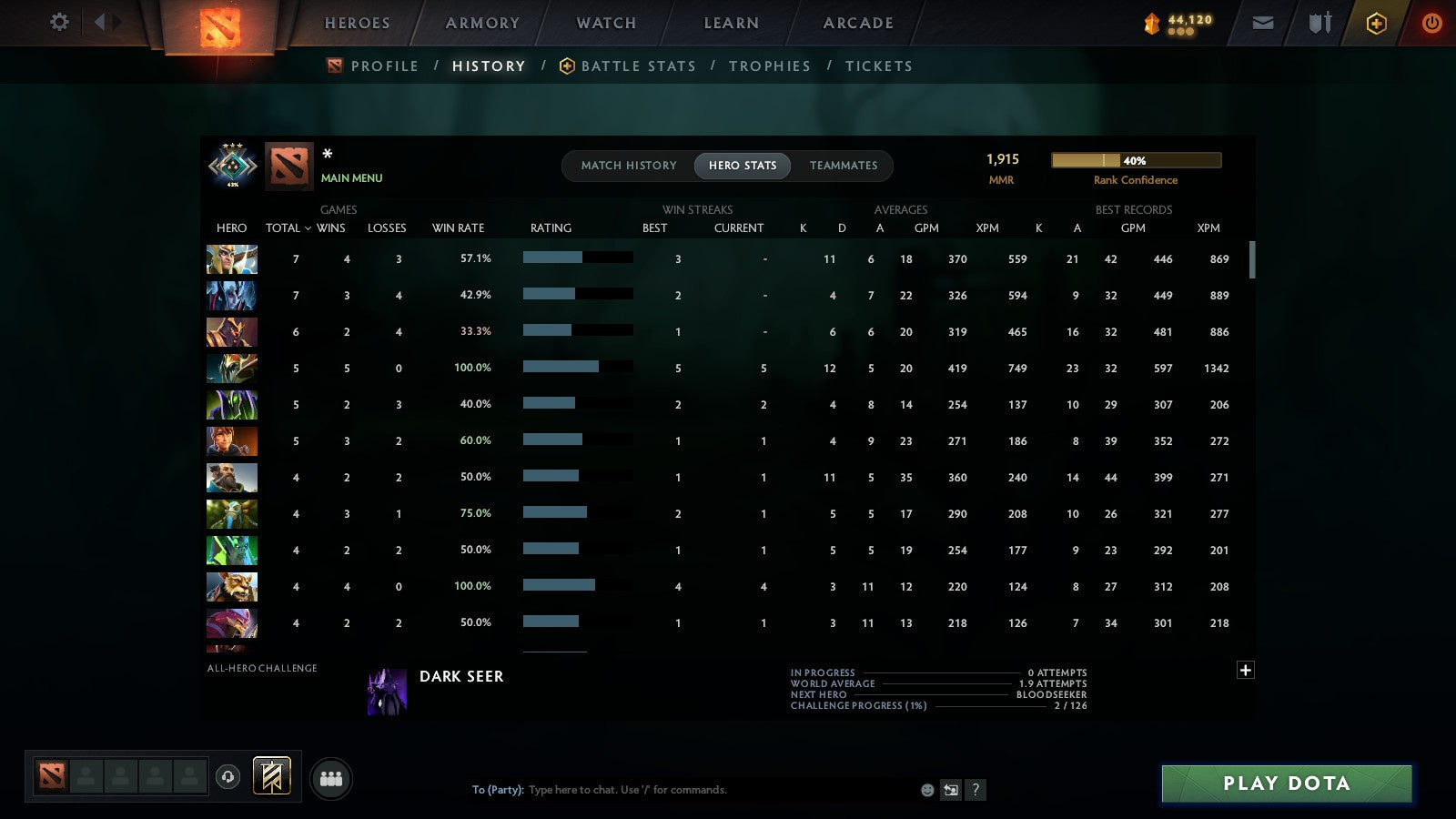 MMR: 1915 - Behavior: 11512