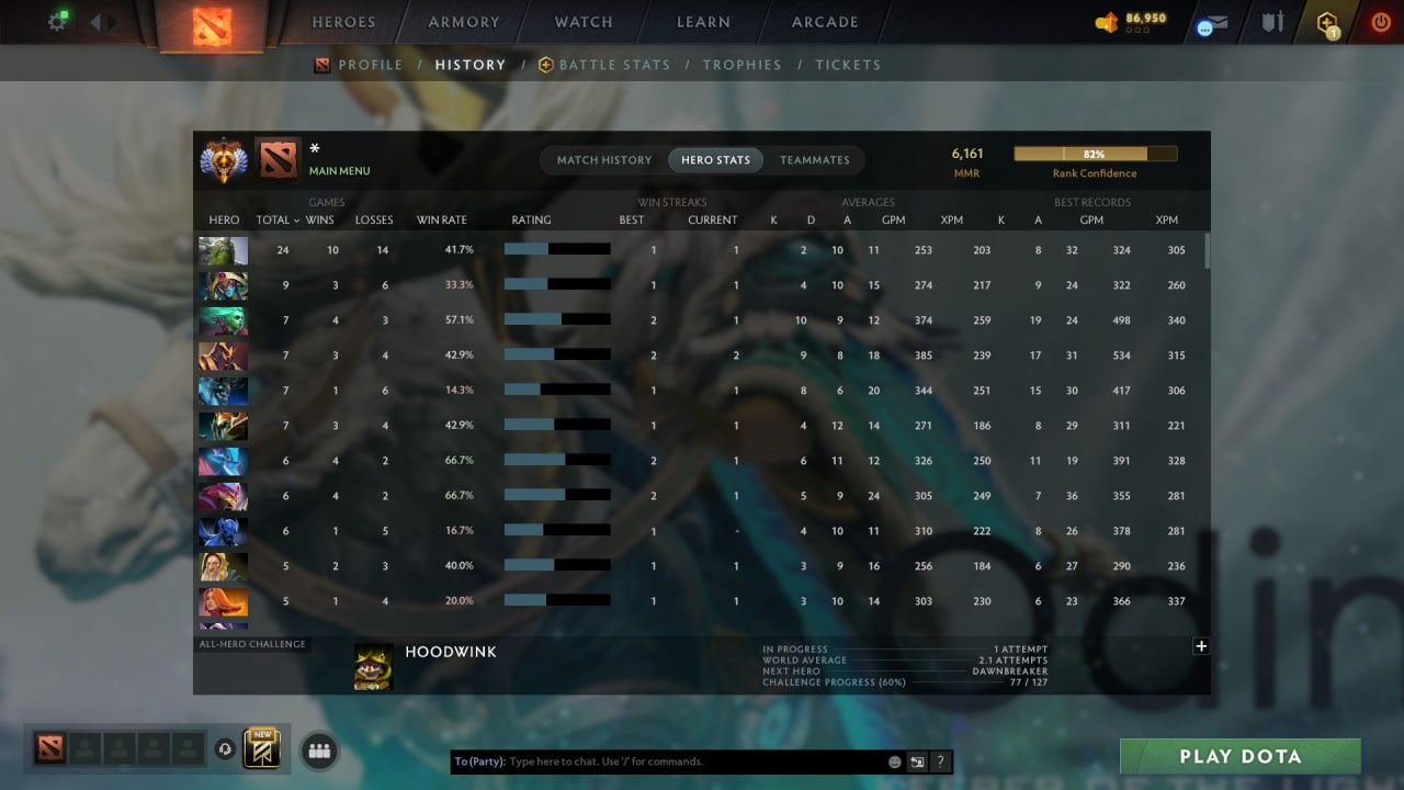 MMR: 6161 - Behavior: 12000