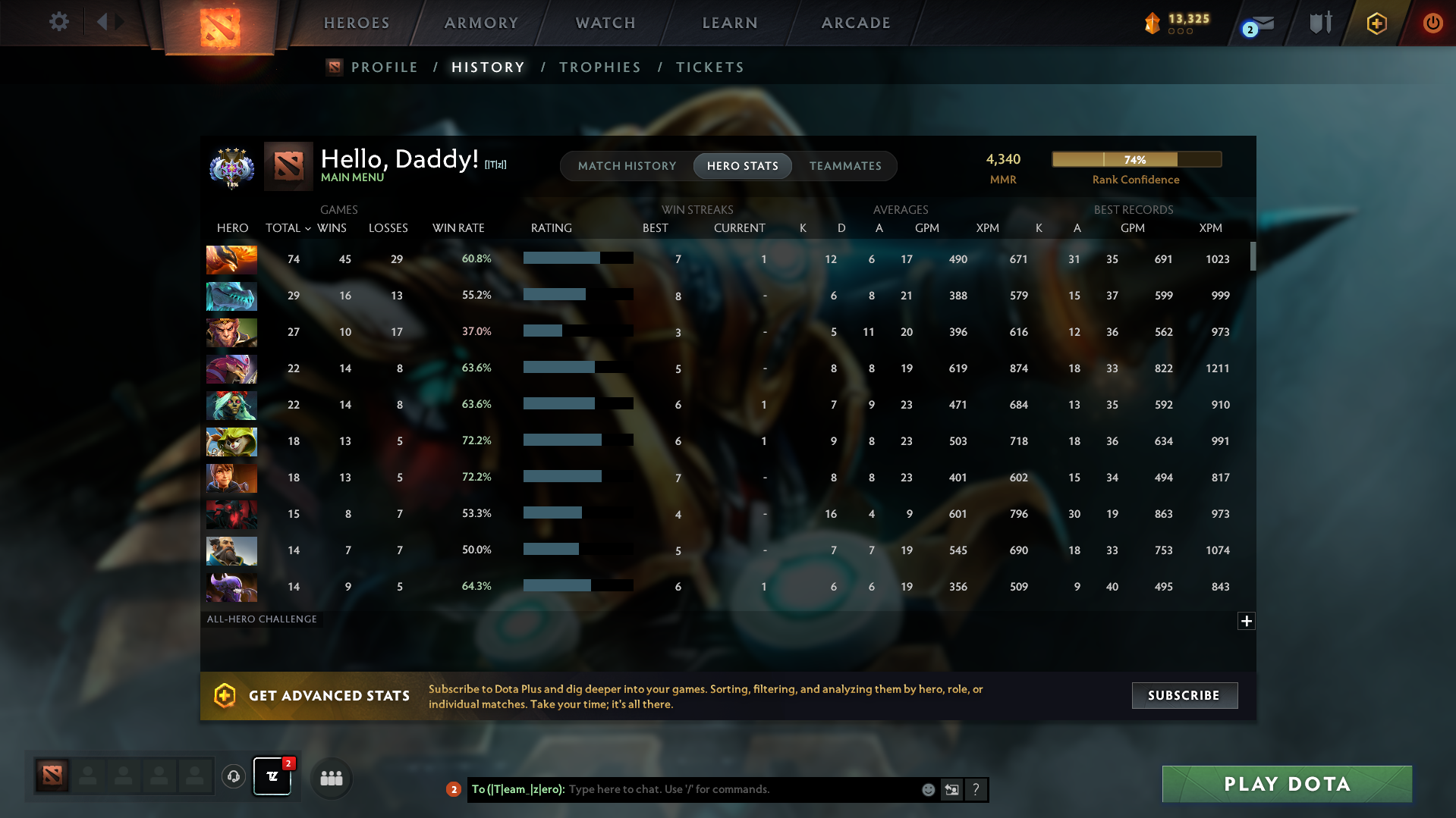 Ancient IV | MMR: 4340 - Behavior: 12000 - Communication: 12000