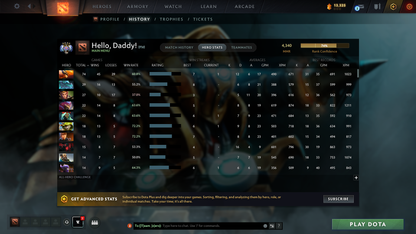 Ancient IV | MMR: 4340 - Behavior: 12000 - Communication: 12000