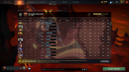 Herald I | MMR: 110 - Behavior: 9090