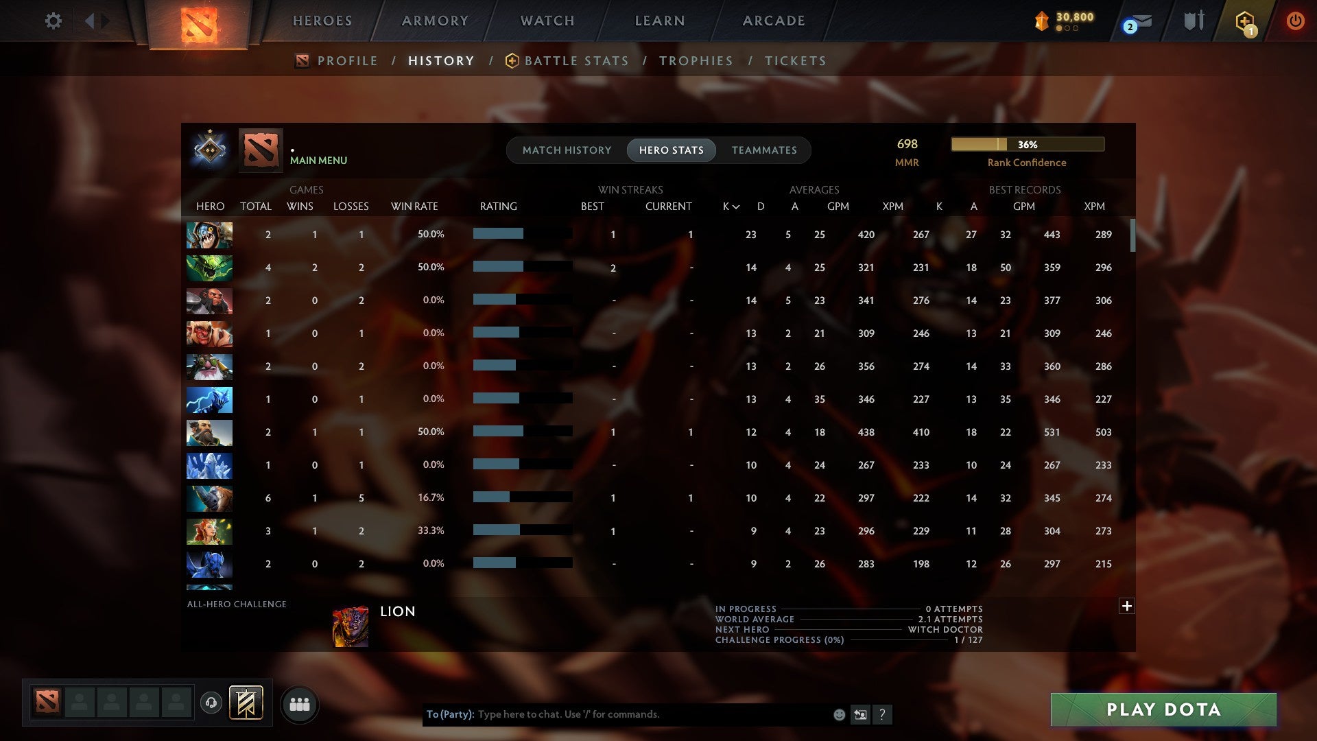 MMR: 697 - Behavior: 12000