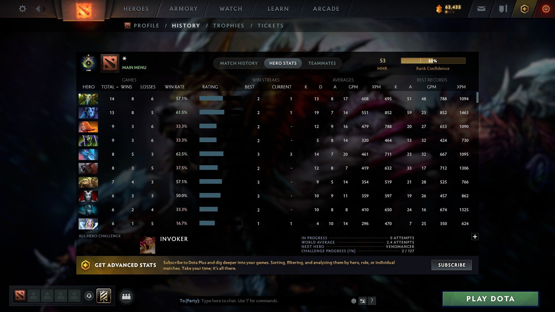 MMR: 53 - Behavior: 9507