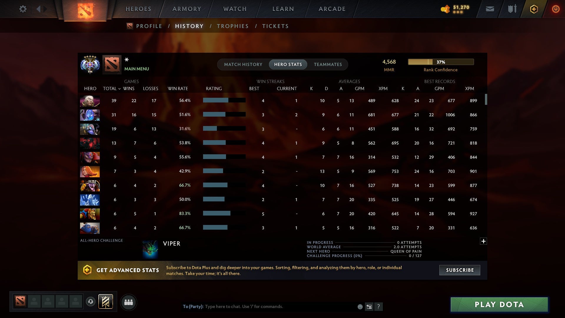 MMR: 4568 - Behavior: 10623