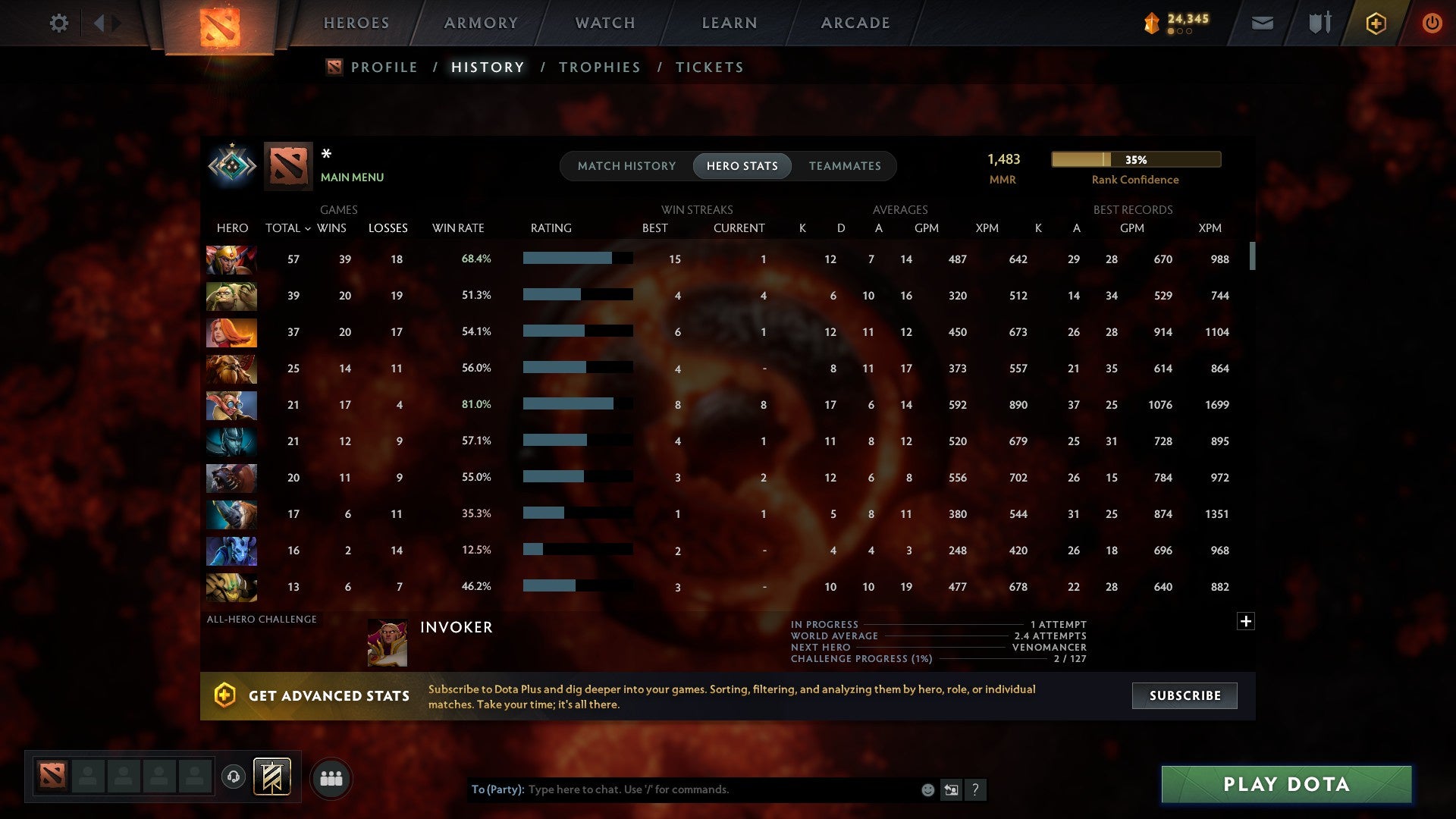 MMR: 1483 - Behavior: 9453