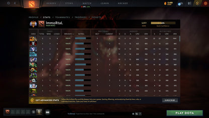 Immortal | MMR: 6831 - Behavior: 9685