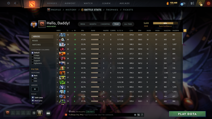 Immortal | MMR: 5633 - Behavior: 12000 - Communication: 12000