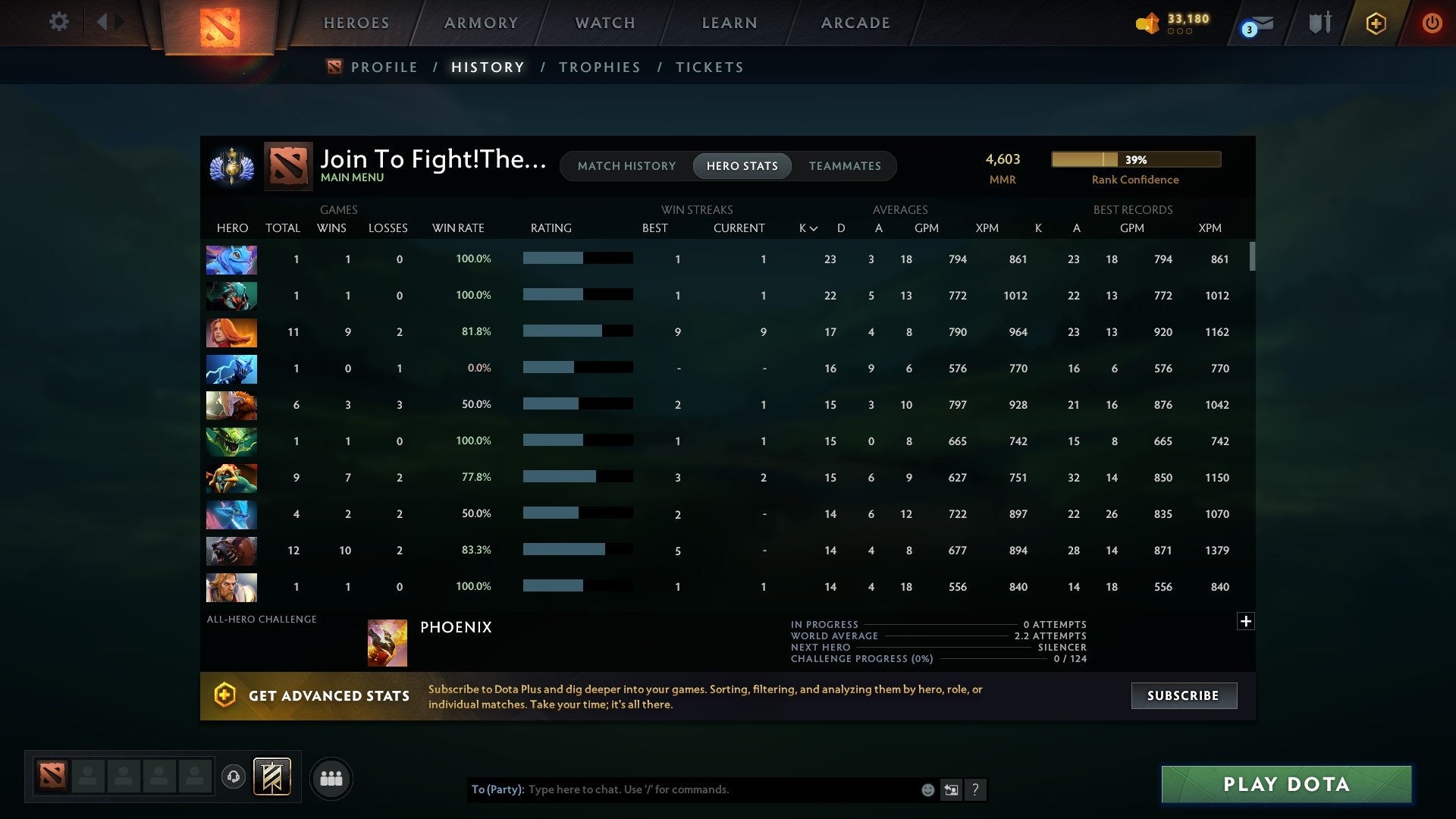 Divine I | MMR: 4603 - Behavior: 9761 - Communication: 9761