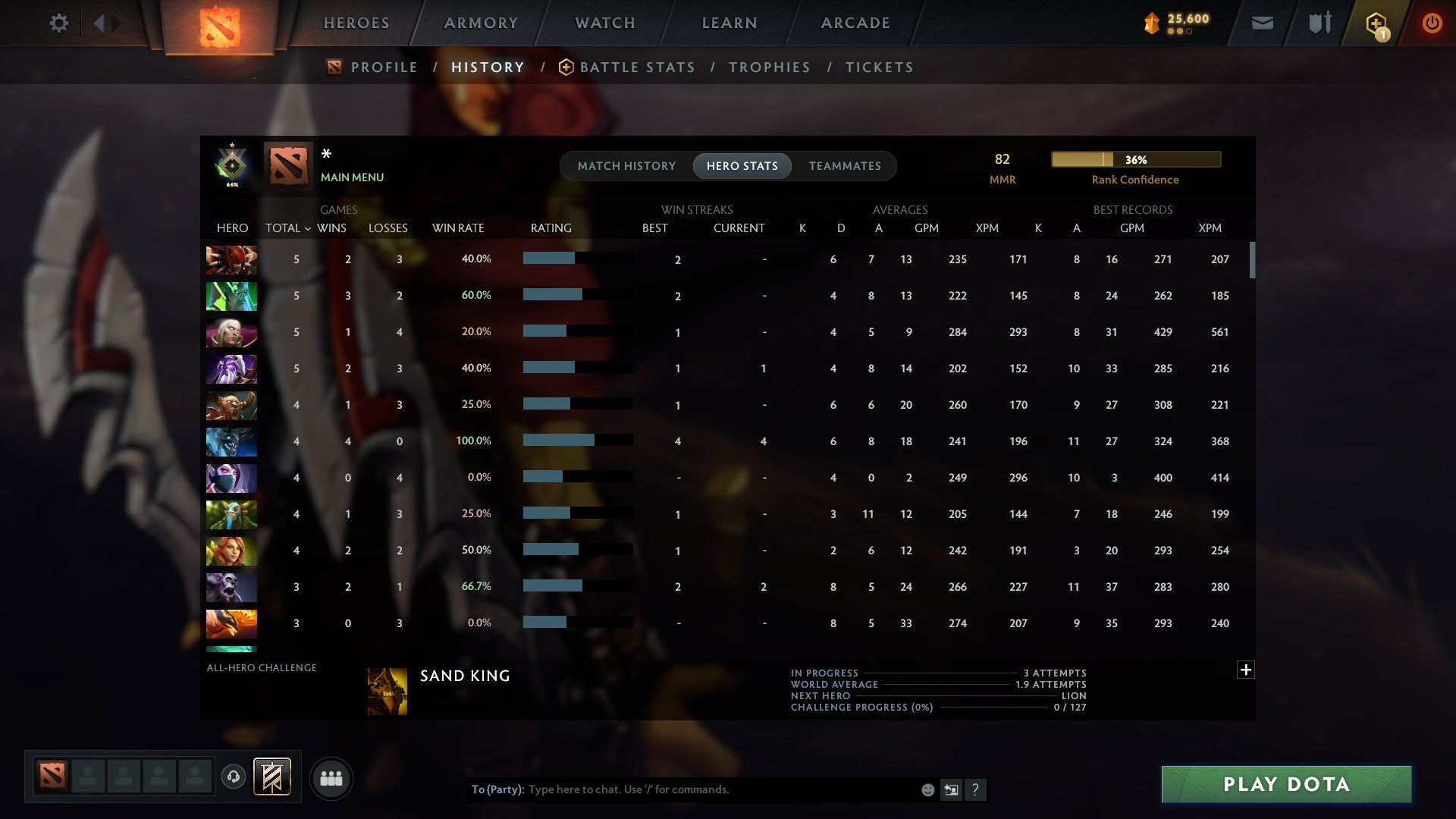 MMR: 100 - Behavior: 10530